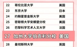 加州大學(xué)伯克利分校相當(dāng)于國(guó)內(nèi)什么檔次？什么水平？