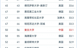 加州大學洛杉磯分校相當于國內什么檔次？什么水平？