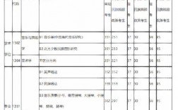 內(nèi)蒙古藝術(shù)學(xué)院考研好考嗎？復(fù)試通過率？