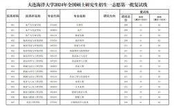 大連海洋大學(xué)考研好考嗎？復(fù)試通過率？