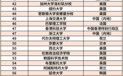 約克大學(xué)世界排名