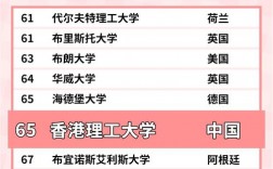 香港理工大學(xué)相當(dāng)于國內(nèi)什么大學(xué)？含金量高嗎？
