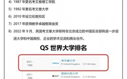 考文垂大學(xué)qs排名