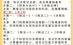 稅務(wù)師報(bào)考科目