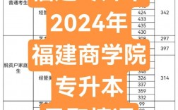 福建商學(xué)院考研好不好考？復(fù)試刷人嚴(yán)重嗎？