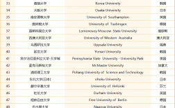 圣保羅大學(xué)相當(dāng)于國(guó)內(nèi)什么大學(xué)？含金量高嗎？