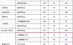 齊齊哈爾大學(xué)考研難度怎么樣？復(fù)試刷人厲害嗎？