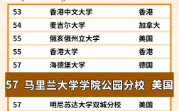 馬里蘭大學(xué)相當(dāng)于國(guó)內(nèi)哪個(gè)大學(xué)？世界排名多少？