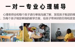 濟源縣監(jiān)管叛逆孩子的學校：戒掉孩子網癮