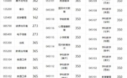 吉林師范大學考研難度怎么樣？復試通過率？