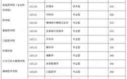 溫州醫(yī)科大學(xué)考研難度怎么樣？復(fù)試刷人厲害嗎？