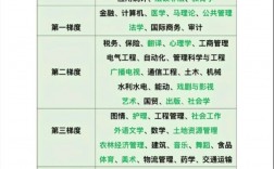 吉林工商學(xué)院考研難度怎么樣？復(fù)試通過(guò)率？