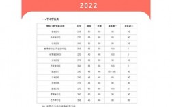 吉林大學考研好考嗎？復試通過率？