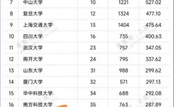 中國科學院大學考研好考嗎？復試刷人厲害嗎？