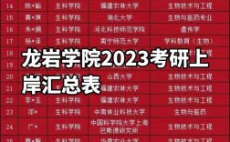 龍巖學(xué)院考研好不好考？復(fù)試刷人嚴(yán)重嗎？