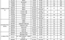 合肥工業(yè)大學(xué)考研難度怎么樣？復(fù)試刷人厲害嗎？