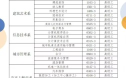 2025年安徽省中考200分能上哪所院校？安徽建工技師學(xué)院嗎？