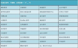 留學(xué)申請(qǐng)機(jī)構(gòu)哪家好