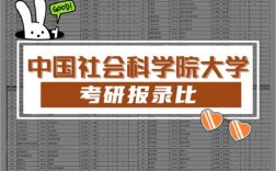 中國社會科學院大學考研好考嗎？復試刷人厲害嗎？
