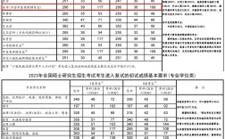 安徽醫(yī)科大學(xué)考研難度怎么樣？復(fù)試刷人厲害嗎？