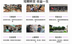 武漢2025年十大叛逆封閉式管教特訓(xùn)學校排名及介紹