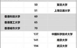 香港大學(xué)(HKU)相當(dāng)于國(guó)內(nèi)什么檔次？什么水平？