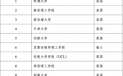 伯爾尼大學(xué)相當(dāng)于國內(nèi)什么檔次？什么水平？