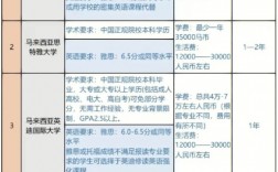 馬來(lái)西亞理科大學(xué)(USM)相當(dāng)于國(guó)內(nèi)什么大學(xué)？含金量高嗎？