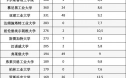 弗萊堡大學(xué)相當(dāng)于國(guó)內(nèi)什么檔次？什么水平？