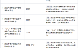 武漢康華中等職業(yè)藝術(shù)學(xué)校怎么樣？是中專(zhuān)學(xué)校還是技工學(xué)校？