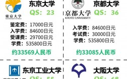 日本留學(xué)費(fèi)用壹覽表