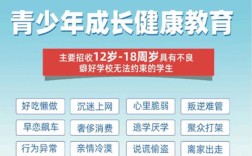 新發(fā)布！武漢青少年叛逆管教學校-排名前五