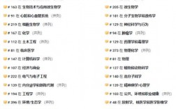 博洛尼亞大學(xué)相當(dāng)于國(guó)內(nèi)什么檔次？什么水平？