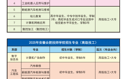 初中成績(jī)不好能上安徽合肥技師學(xué)院?jiǎn)?？公辦免學(xué)費(fèi)+畢業(yè)包就業(yè)(2025年最新)