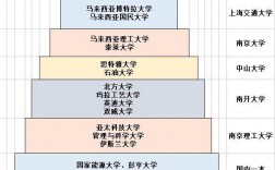 麥克馬斯特大學(xué)相當(dāng)于國(guó)內(nèi)什么大學(xué)？含金量高嗎？