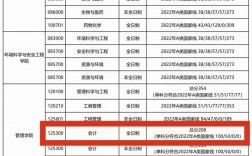 天津理工大學(xué)考研好考嗎？復(fù)試刷人厲害嗎？