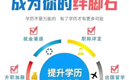 2025年安徽省單招落榜怎么辦？還能上全日制大專？