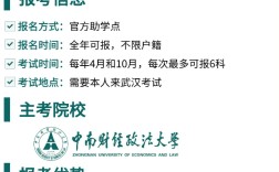 自考中南財(cái)大法學(xué)本科真的很香！大膽沖！