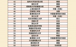 代爾夫特理工大學(xué)相當(dāng)于國內(nèi)什么檔次？什么水平？