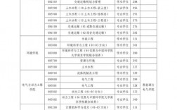 牡丹江醫(yī)科大學(xué)考研難度怎么樣？復(fù)試刷人厲害嗎？