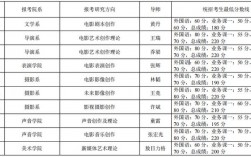 北京電影學(xué)院考研好考嗎？復(fù)試刷人厲害嗎？