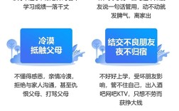 武漢黃陂區(qū)孩子叛逆、不上學(xué)、網(wǎng)癮行為矯正全封閉管理學(xué)校