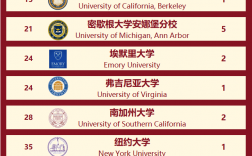 芝加哥大學(xué)相當(dāng)于國內(nèi)什么檔次？什么水平？