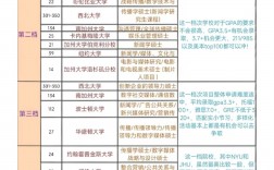 洛斯安第斯哥倫比亞大學(xué)相當(dāng)于國內(nèi)什么檔次？什么水平？