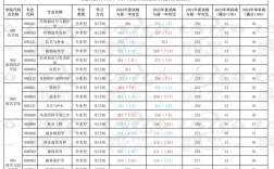 安徽農(nóng)業(yè)大學考研難度怎么樣？復試刷人厲害嗎？