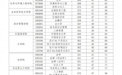 長春理工大學(xué)考研難度怎么樣？復(fù)試通過率？
