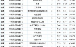 集美大學(xué)考研難度怎么樣？復(fù)試刷人嚴(yán)重嗎？