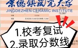 景德鎮(zhèn)陶瓷大學考研好不好考？復試刷人嚴重？