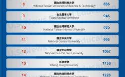 國(guó)立路橋?qū)W校相當(dāng)于國(guó)內(nèi)哪個(gè)大學(xué)？世界排名多少？