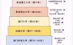 香港浸會大學(xué)含金量